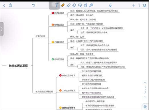 【CiCi】带背试听课：教育的历史发展过程 商品图0
