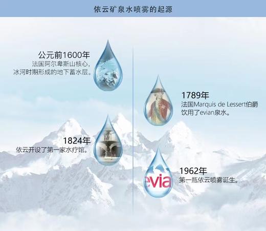依云矿泉水喷雾 商品图4