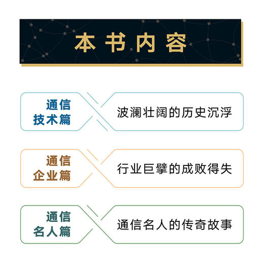 通信简史 详解通信发展历史企业兴衰浪潮之巅信息简史 商品图2