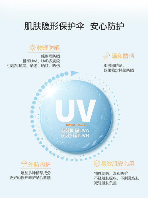 【品牌直发】可丽金赋能系列 防晒乳38g 物理防晒霜隔离 重组胶原蛋白 商品图1