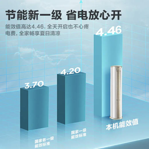 海尔（Haier）空调 KFR-72LW/28KCA81U1冰雪白 商品图5