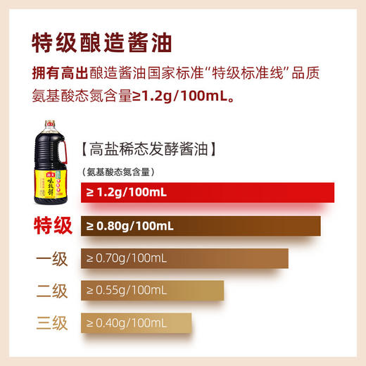 海天味极鲜特级酱油1.75升 商品图2