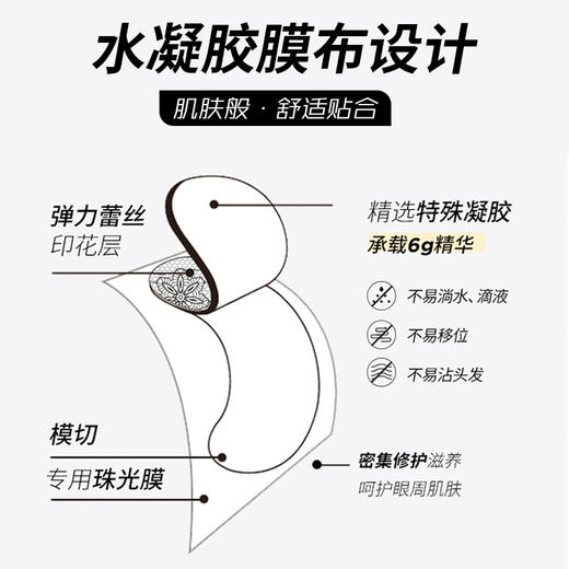 【YZ】润百颜淡纹精华眼膜保湿紧致冻龄胶原蛋白滋养睡眠面膜 商品图2