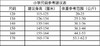 2023级浙江省杭州市硅谷小学新生套餐（男女）（有质量问题可换货，不退货） 商品缩略图8