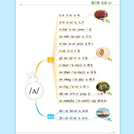小学英语单词记背神器音标记单词思维导图记单词记忆本英语音标和自然拼读课程教材趣味1500词汇英语三年级英语学习神器快速牛津树 商品图3