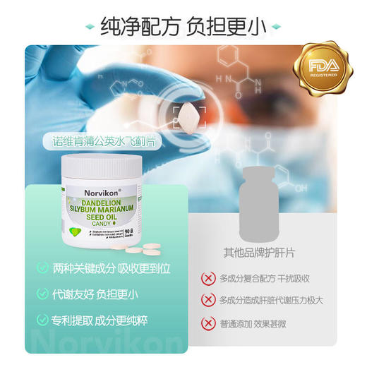 【肝净没负担】美国Norvion诺维肯蒲公英水飞蓟净肝片加班熬夜喝酒必备养肝减负加速代谢纯净配方植萃原料 商品图4