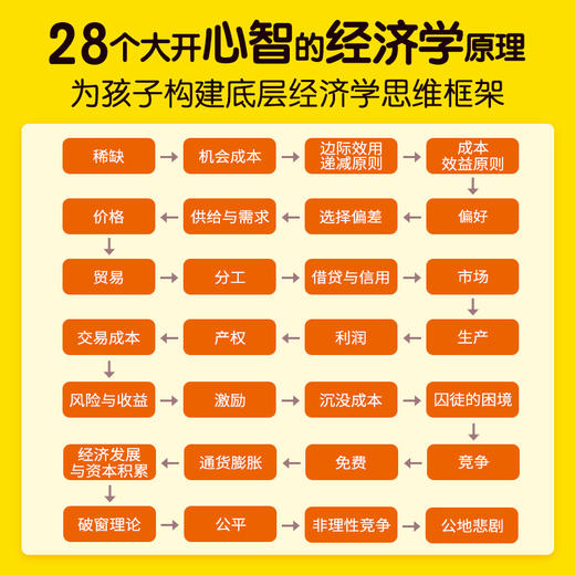 歪歪兔《爆笑经济学——Q老师的28堂经济学启蒙课》童书科普漫画 商品图1