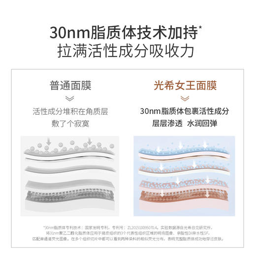 【密集护理套组】光希人气女王面膜精华油套组 商品图2