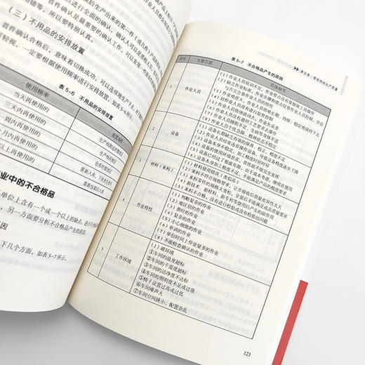 制造企业班组长综合管理能力提升手册（视频讲解版）工厂管理TWI班组长精益生产 商品图4