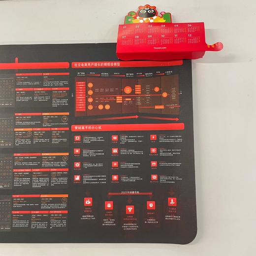 有赞2022商家运营地图桌面垫 运营必备 节日营销不用愁 商品图2