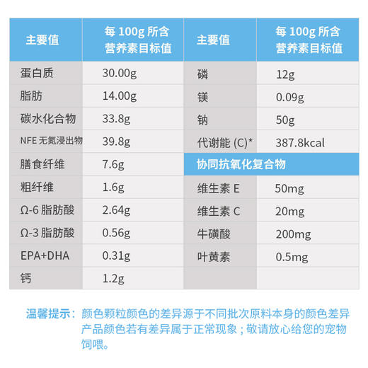 皇家(JLD30)大型幼犬助长全价配方粮 商品图3