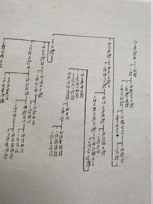 《弘一小行楷：四分律删繁补缺行事钞》，精装16开，函套，弘一法师著，中国美术学院出版社2022年版，定价330，售价268元。

《四分律》四律之一，六十卷。五部中昙无德部之律藏也。姚秦佛陀耶舍，竺佛 商品图13