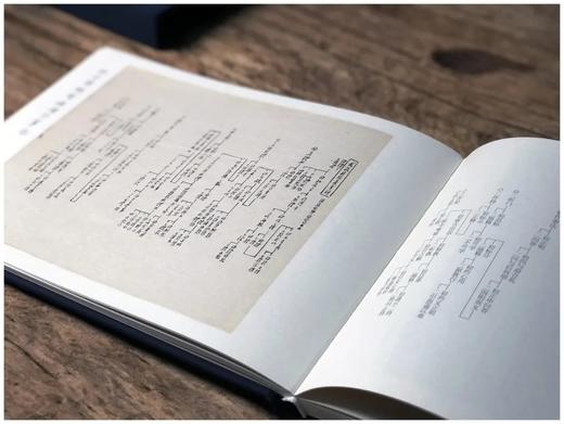 《弘一小行楷：四分律删繁补缺行事钞》，精装16开，函套，弘一法师著，中国美术学院出版社2022年版，定价330，售价268元。

《四分律》四律之一，六十卷。五部中昙无德部之律藏也。姚秦佛陀耶舍，竺佛 商品图6