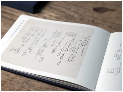 《弘一小行楷：四分律删繁补缺行事钞》，精装16开，函套，弘一法师著，中国美术学院出版社2022年版，定价330，售价268元。

《四分律》四律之一，六十卷。五部中昙无德部之律藏也。姚秦佛陀耶舍，竺佛 商品图5