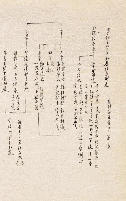 《弘一小行楷：四分律删繁补缺行事钞》，精装16开，函套，弘一法师著，中国美术学院出版社2022年版，定价330，售价268元。

《四分律》四律之一，六十卷。五部中昙无德部之律藏也。姚秦佛陀耶舍，竺佛 商品图12