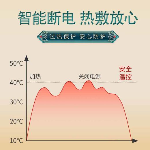 【300年古法热敷】艾绒热敷肩颈带 在家就能做的艾灸 16味草本精华 智能加热自动断电 商品图7