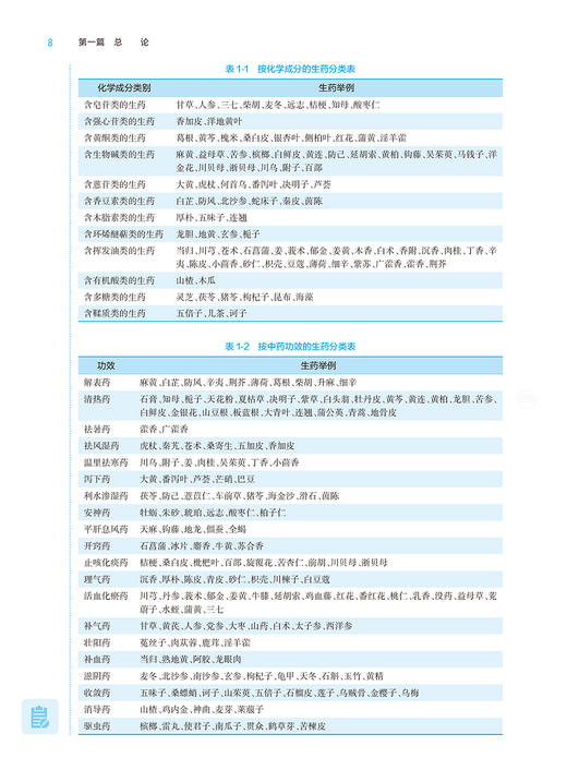 生药学 第8版 十四五规划教材全国高等学校药学类专业第九轮规划教材 供药学类专业用 叶敏秦路平 人民卫生出版9787117330718 商品图4