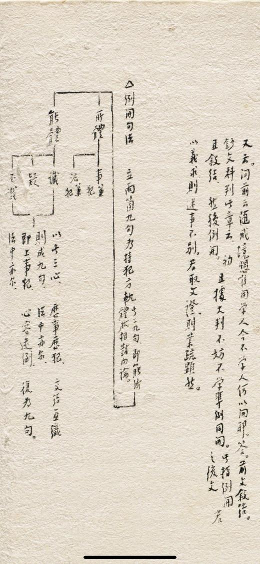 《弘一小行楷：四分律删繁补缺行事钞》，精装16开，函套，弘一法师著，中国美术学院出版社2022年版，定价330，售价268元。

《四分律》四律之一，六十卷。五部中昙无德部之律藏也。姚秦佛陀耶舍，竺佛 商品图9