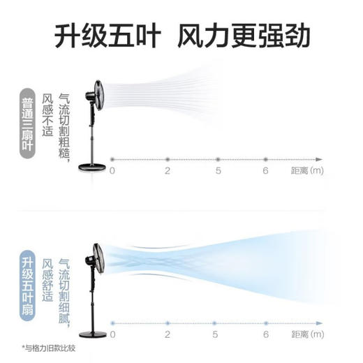 新飞（Frestec）电风扇家用落地扇遥控定时静音风扇办公室卧室客厅学生宿舍立式电扇大风力五叶扇_机械塑叶款 商品图1