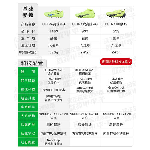 PUMA/彪马 ULTRA ULTIMATE MG短钉高端成人足球鞋男106897 01 商品图1