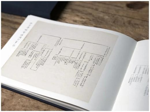 《弘一小行楷：四分律删繁补缺行事钞》，精装16开，函套，弘一法师著，中国美术学院出版社2022年版，定价330，售价268元。

《四分律》四律之一，六十卷。五部中昙无德部之律藏也。姚秦佛陀耶舍，竺佛 商品图7