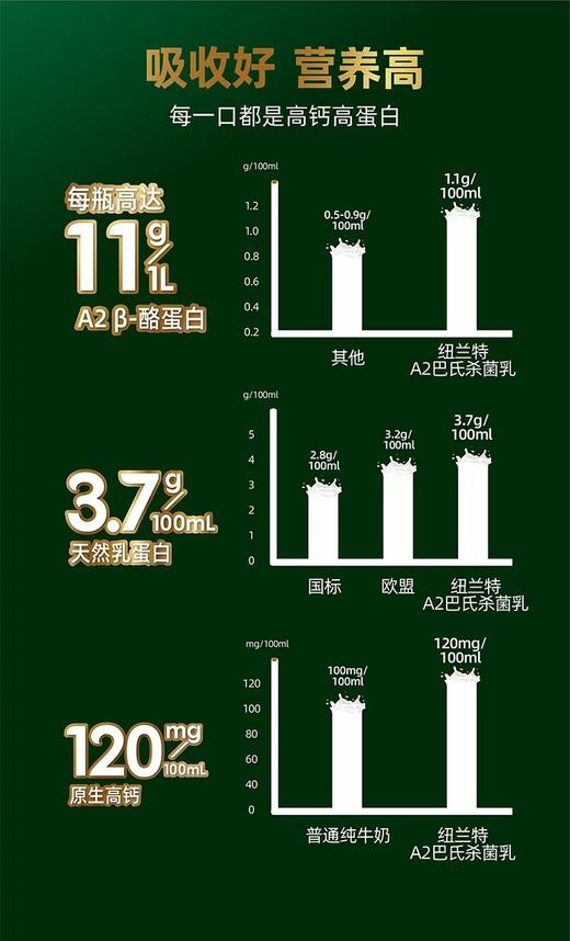 新西兰空运 纽兰特鲜奶 商品图12