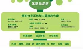 2.了解消化系统——胃肠道