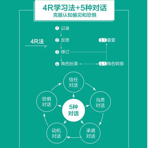 改善对话：突破团队协作障碍 团队管理手册 编程 管理实践经验 对话沟通 项目管理 团队建设 团队赋能 商品图2