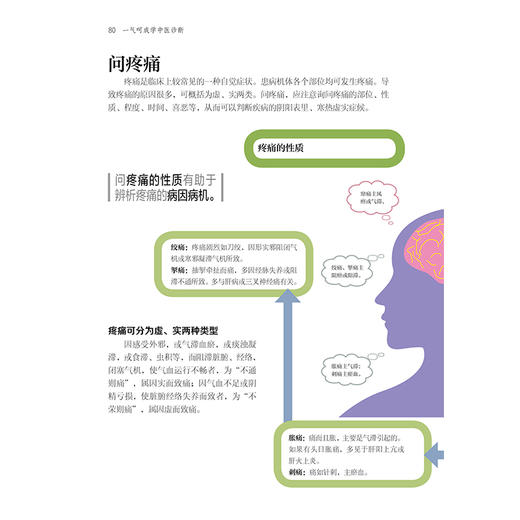 一气呵成学中医诊断（汉竹） 商品图5