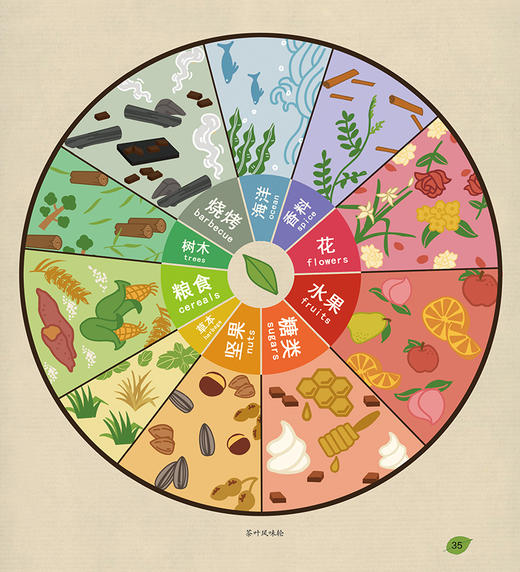 太好看了！奇妙的手绘图解茶百科 商品图12