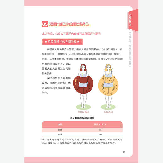 21天减8斤   大医生说不挨饿的减肥秘籍（凤凰生活) 商品图7