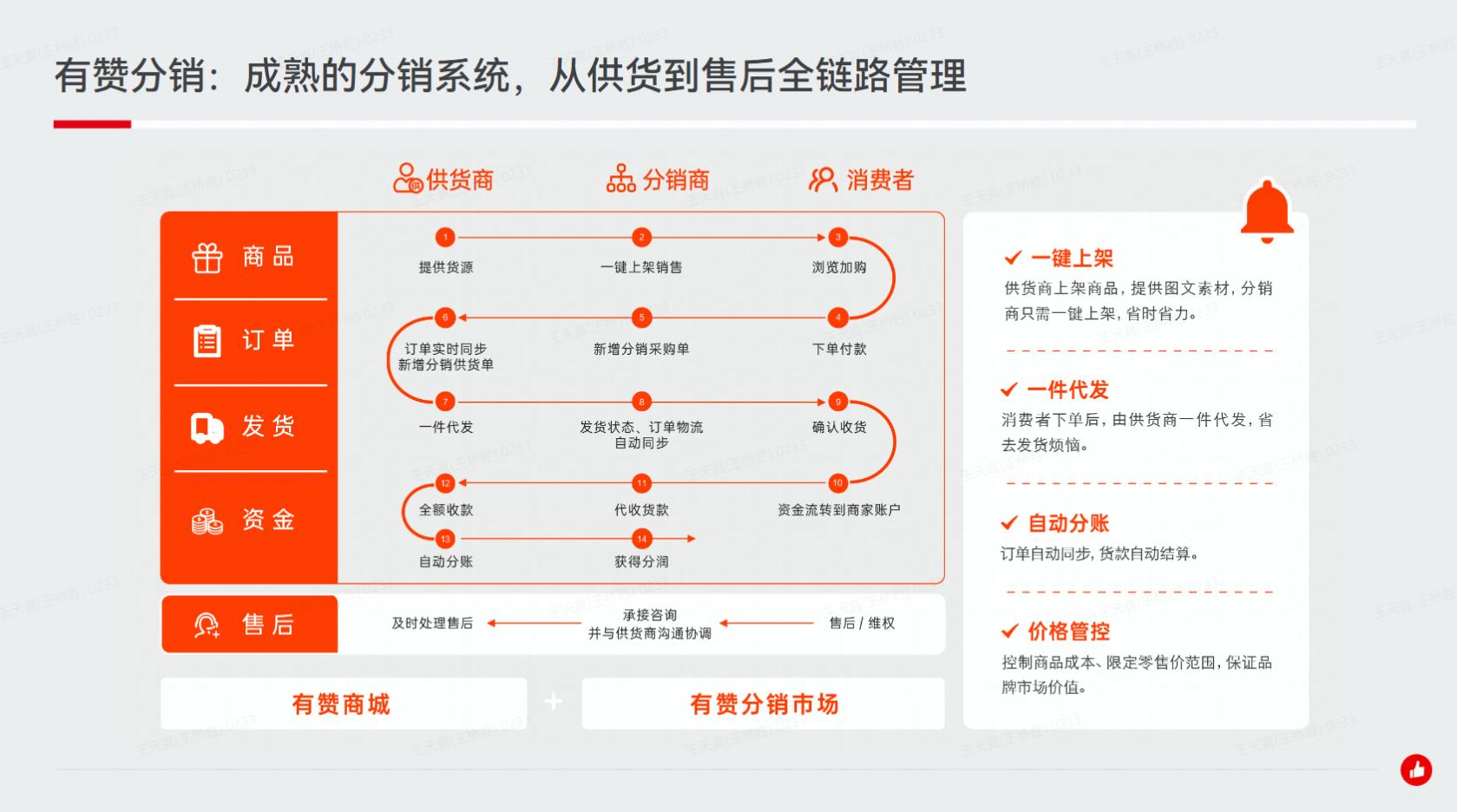 2022年微信微分销系统有什么优势？