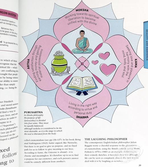 【中商原版】Philosophy A Visual Encyclopedia 英文原版 哲学图解百科 DK 商品图7