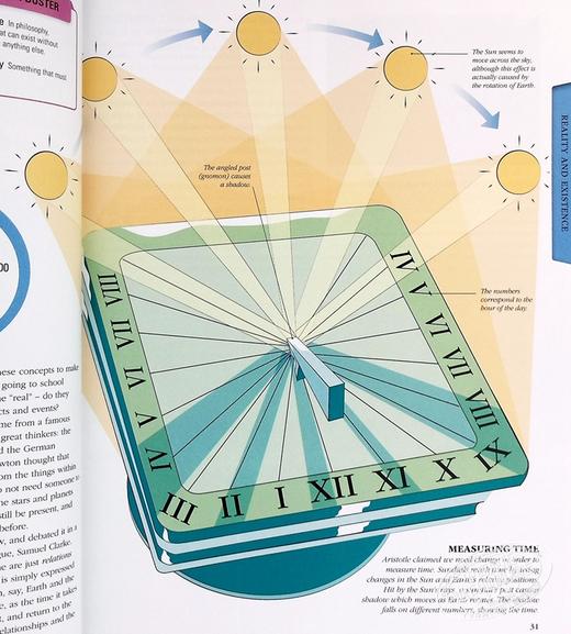 【中商原版】Philosophy A Visual Encyclopedia 英文原版 哲学图解百科 DK 商品图5