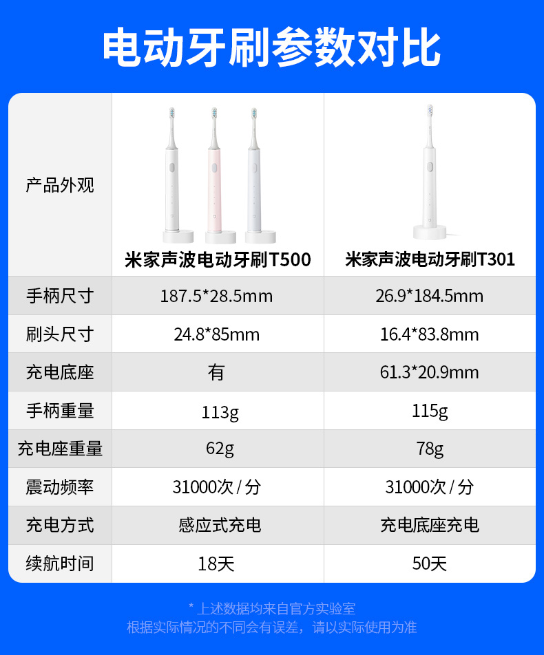 小米牙刷t500说明书图片