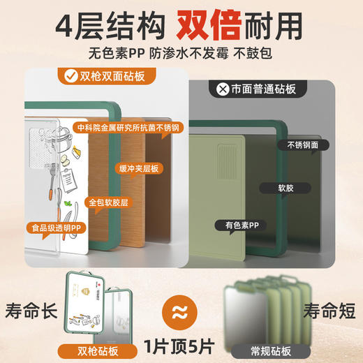 双枪304不锈钢菜板防霉家用厨房切菜板加厚案板塑料双面砧板 商品图1