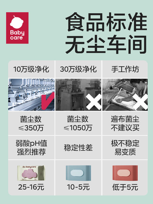 babycare湿巾婴儿手口屁屁加厚湿纸巾80抽带盖12包 商品图1