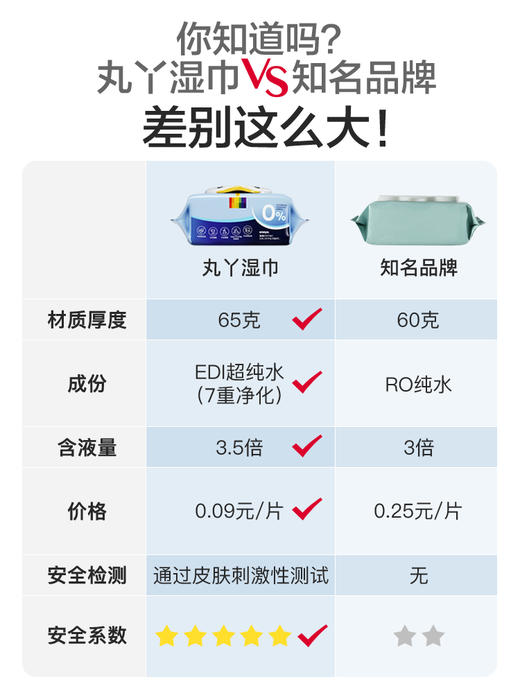 丸丫婴儿湿巾手口专用宝宝婴幼儿新生儿童大包装特价80*4包湿纸巾 商品图4