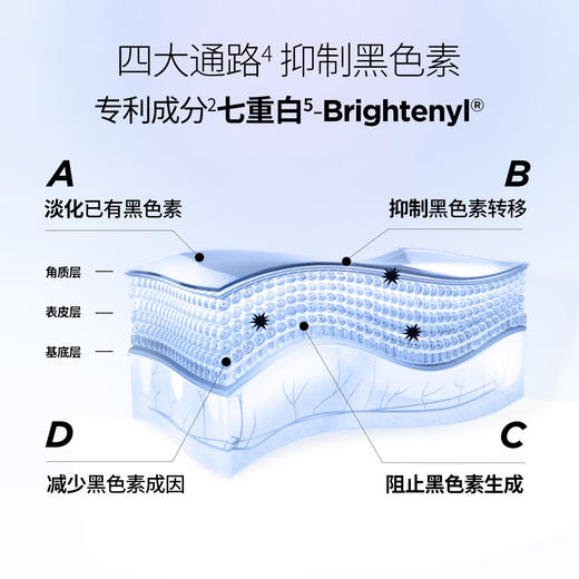 润百颜面部淡斑VC精华美白次抛原液（1.5ml×30） 商品图2