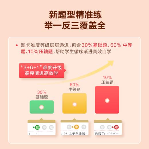 【高考真题举一反三】数学物理化学生物 4500分钟清北老师领衔主讲视频+450道真题+举一反三练习册 高中理科 商品图2