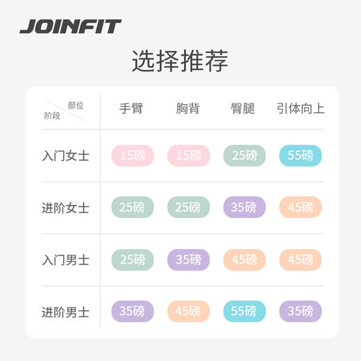 JOINFIT 健身阻力带 练肩膀弹力带家用训练瑜伽力量训练拉力带绳【超级训练带】（非质量问题，不支持换和退） 商品图2