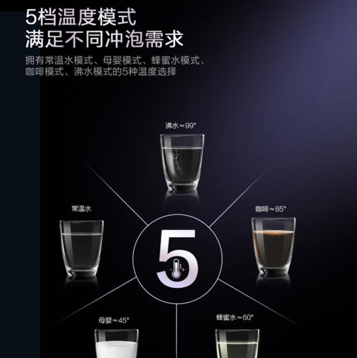 卡萨帝（Casarte）管线机CGR-21BU1 商品图7