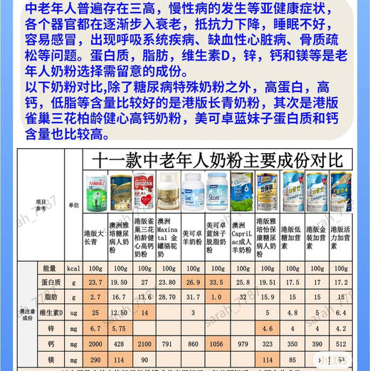 港版安怡中老年奶粉大容量1700g 商品图1