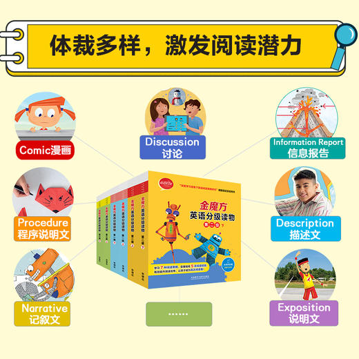(仓发) 金魔方英语分级读物 第六级下（套装共10册 点读版 附扫码音频）/外语教学与研究出版社/[澳]卡梅尔·赖莉（Carmel Reilly），等/9787521328318 商品图3