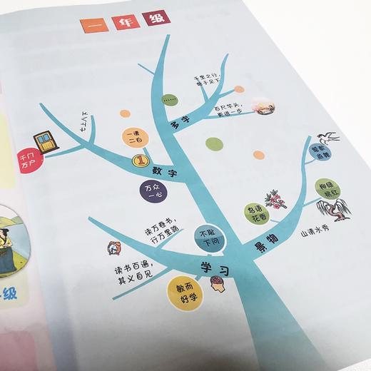 (仓发) 中华成语小课堂系列（彩绘版）：课堂上的成语接龙/四川辞书出版社/汉语大字典编纂处，柳如眉/9787557909277 商品图3