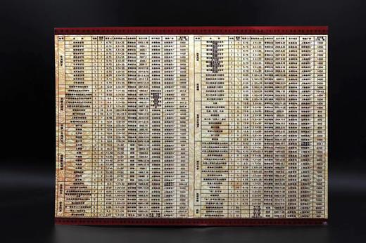 中钱   中国流通纪念币  大全套珍藏册  共123枚 商品图10