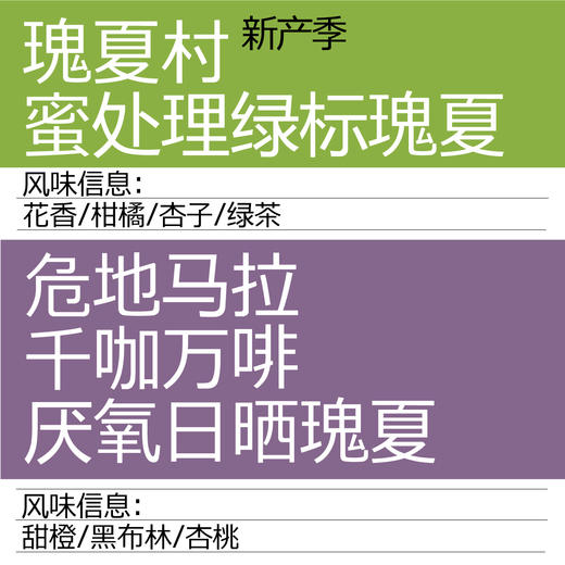 【Gesha瑰夏合集】新产季埃塞瑰夏村蜜处理绿标瑰夏 &厌氧日晒瑰夏 手冲咖啡豆 商品图1
