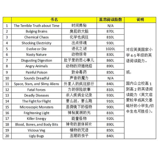 可怕的科学20册礼盒装 科学界诺贝尔奖得主作品【赠部分音频】 商品图3