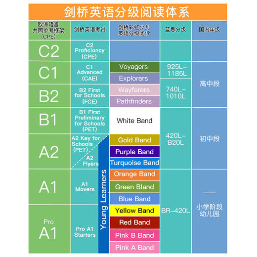 《剑桥英语启蒙系列套盒》3-6岁0基础宝宝研发的英语启蒙套装 商品图3