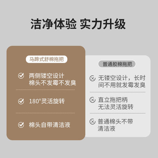 【干湿两用 无需手洗】新款平板海绵拖把免手洗家用懒人拖地吸水胶棉头可替换墩布 商品图6